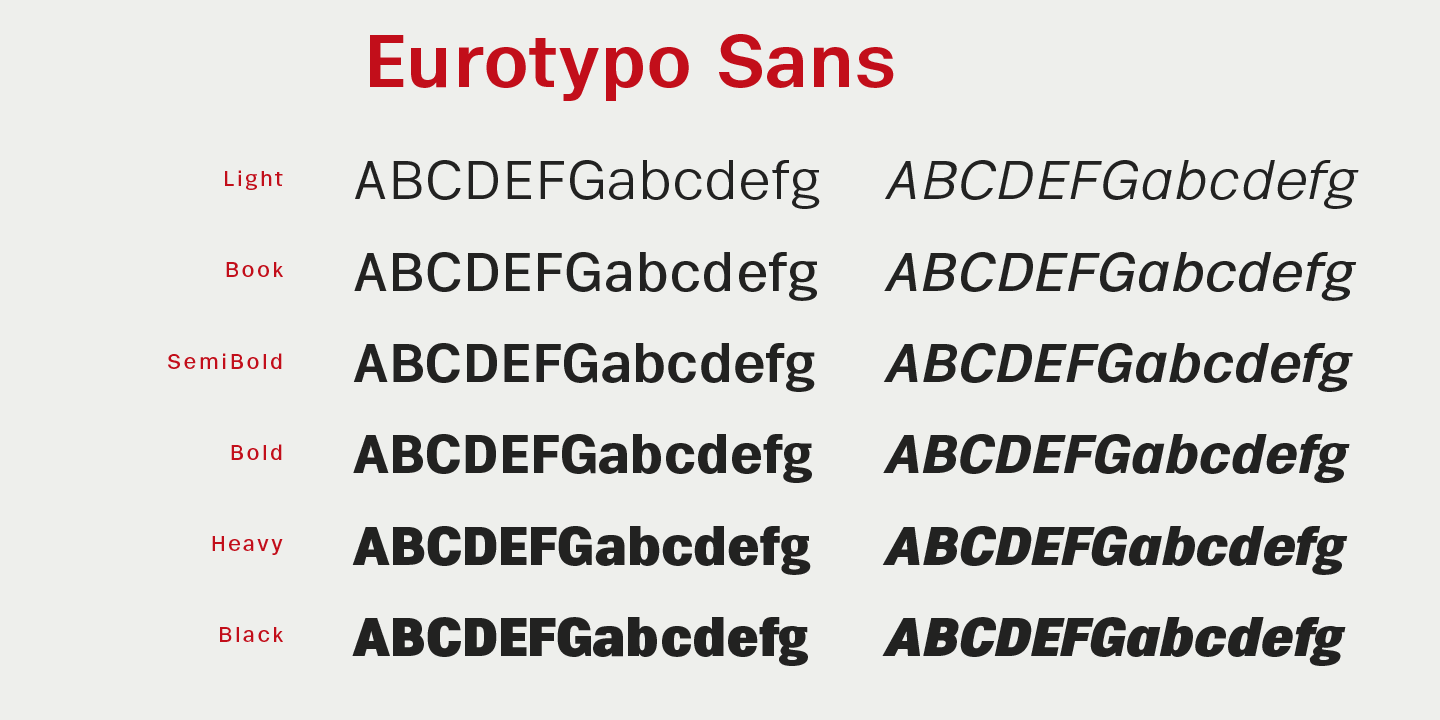 Ejemplo de fuente Eurotypo Sans Black Italic